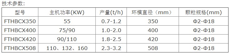 木屑颗粒机主要技术参数