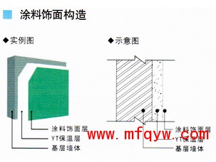 涂料饰面构造