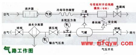 小型静音无油空压机气路图