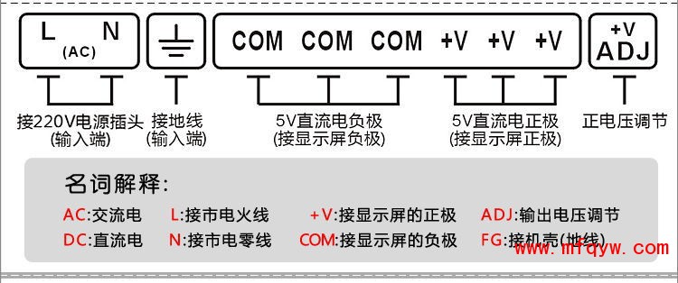 LED开关电源标志解析