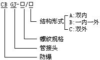 CBGJ防爆管接头型号含义