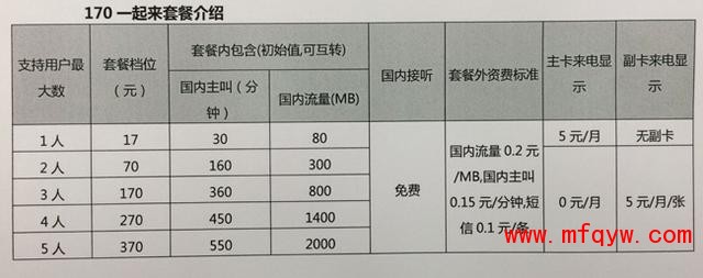 天音通信发布虚拟运营商品牌 资费最低17元