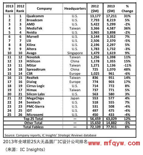 从华为海思麒麟看中国半导体崛起之路