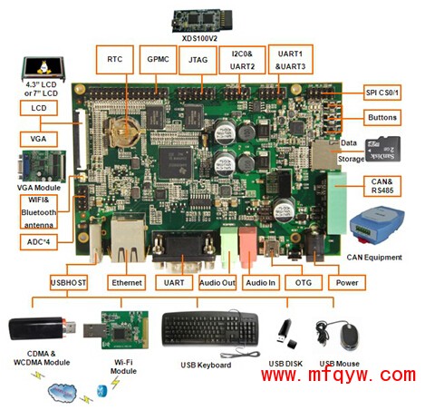 Devkit8600评估套件采用主频为720MHz的TI AM3359处理器