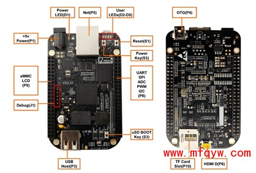 TI AM3358处理器的开发套件