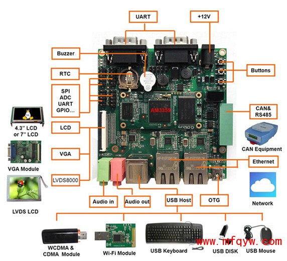 element14 BeagleBone Black是一款基于TI AM3358处理器的开发套件。其集成的处理器内核与AM3359相同，但频率高达1GHz。