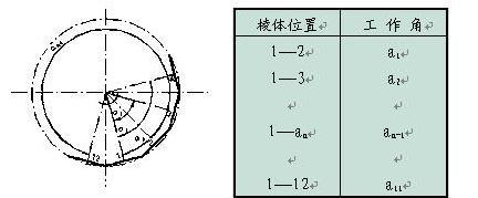 金属多面棱体-3