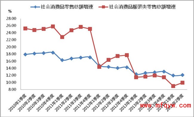 2014年上半年服装行业经济运行概况1.jpg