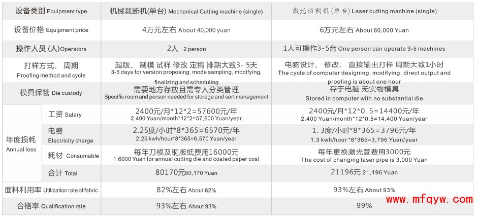 布料激光切割机图示