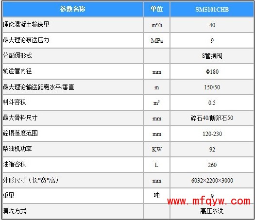 柴油车载式搅拌拖泵参数