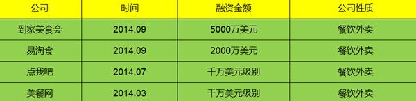 骚动的资本市场：新概念受捧千万美元成常态