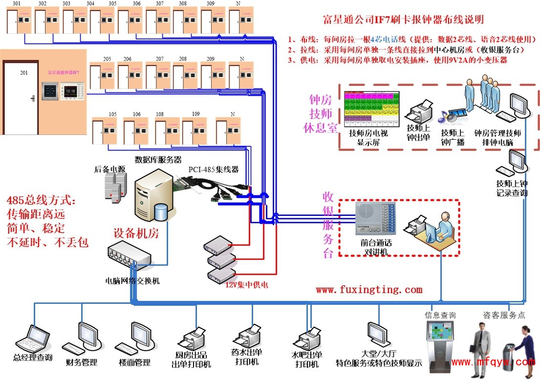 IF7产品分布结构布线图