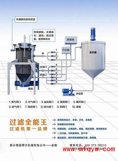 振动排渣过滤机的使用方法