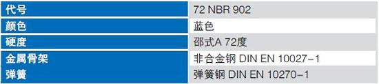 NOK TB型外骨架油封NBR材料配方