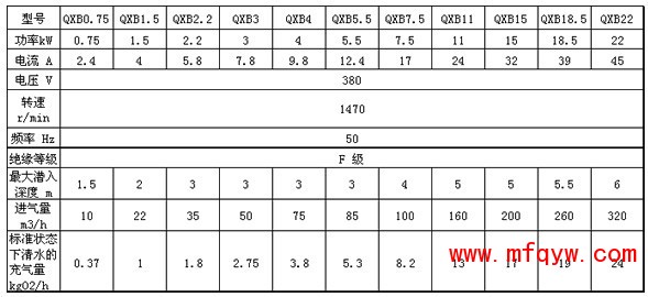 QXB离心式潜水曝气机性能参数