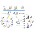 供应自组网无线远程抄表智能控制系统