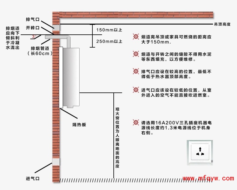 安装示意图