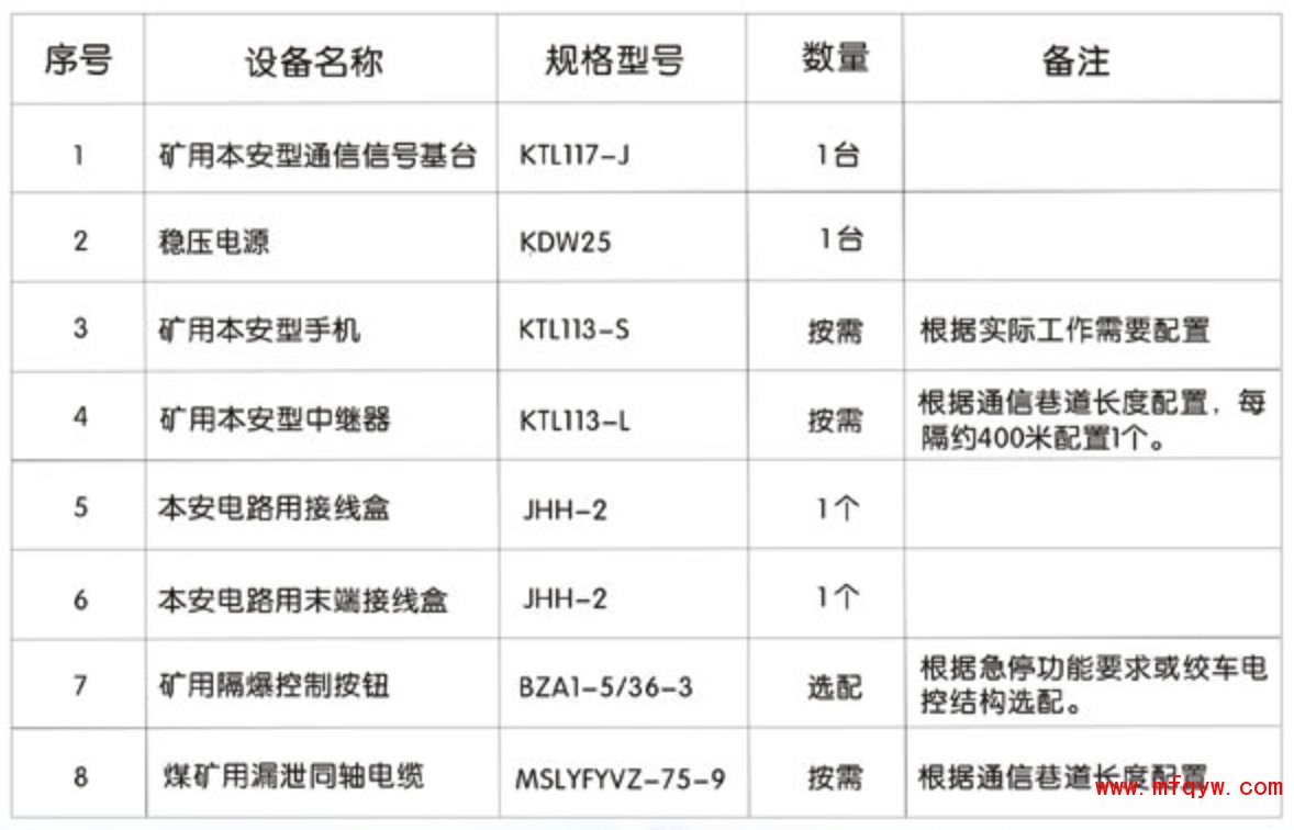 KTL117人车信号装置(80MHz)设备清单