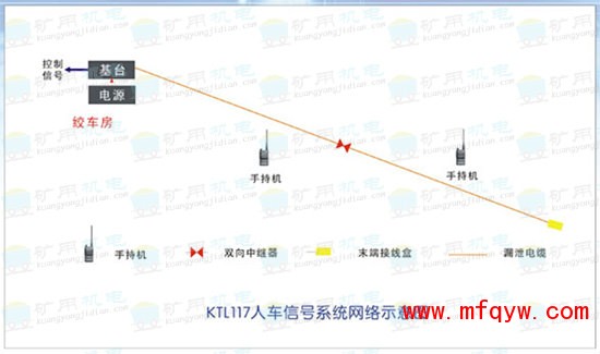 KTL117人车信号装置(80MHz)示意图