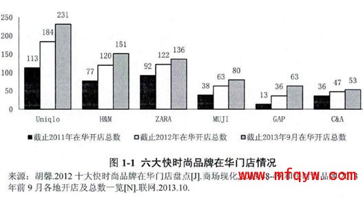 中国服装将开启私人管家模式