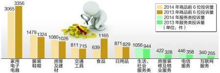 商报图形 王若静 制