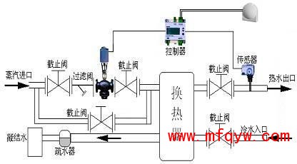 西门子温控阀原理