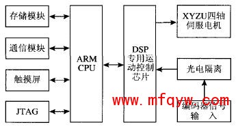 系统硬件