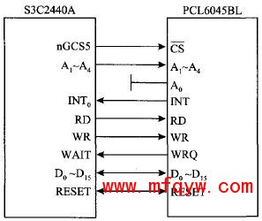 PCL6045BL与S3C2440的接口电路