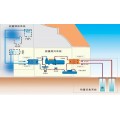 焦作水源热泵机组|焦作水源热泵安装公司【庭尚环保】定制技术