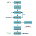 WSZ-4地埋式一体化污水处理设备