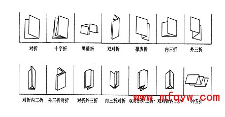 自动对折、十字折、内三折、外三折折纸机 济南冠邦