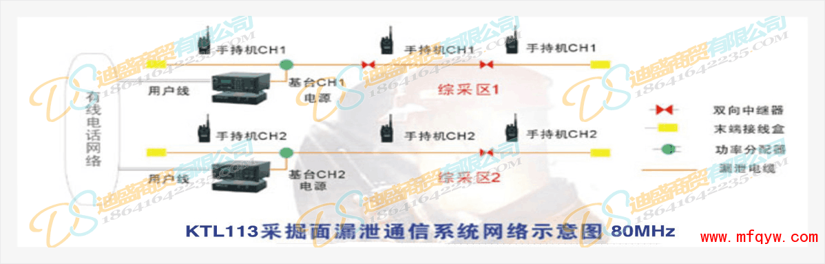 KTL113漏泄通信系统示意图