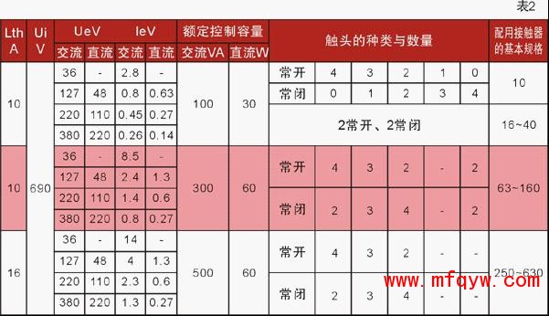 CJ20辅助触头电路图