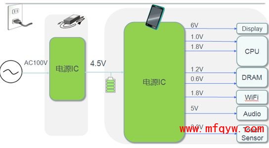 图1：平板电脑电源典型应用案例。 