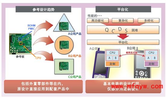 图5：上游启动的平台商务运作流程。  