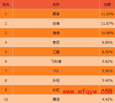 品牌top10