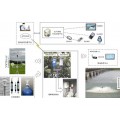 水产养殖监控系统