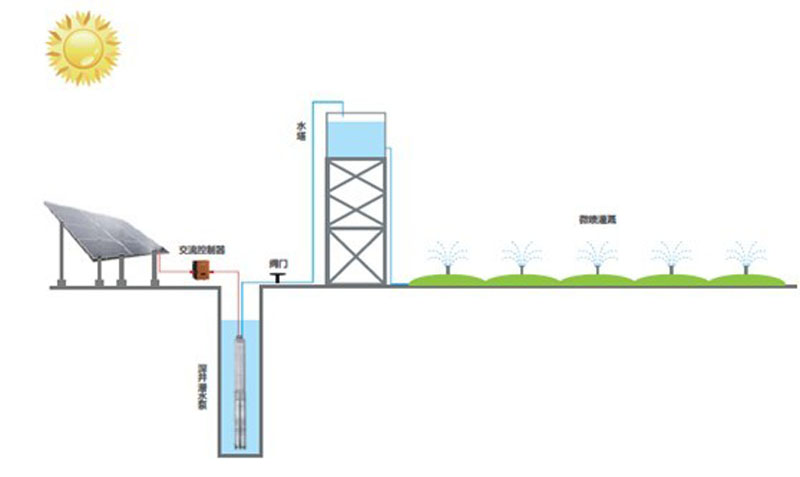 太阳能水泵系统工程设计安装