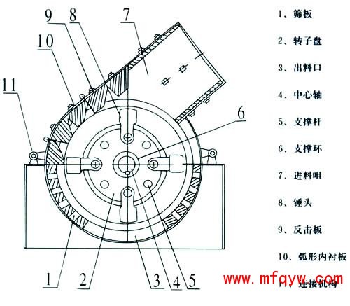 锤式破碎机结构图