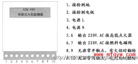 高能点火器