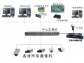 GPS授时设备,GPS授时系统诚招经销商