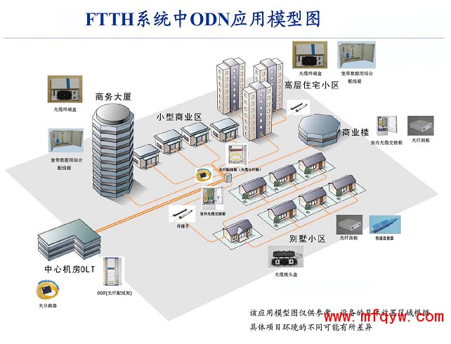 FTTH综合方案01-1