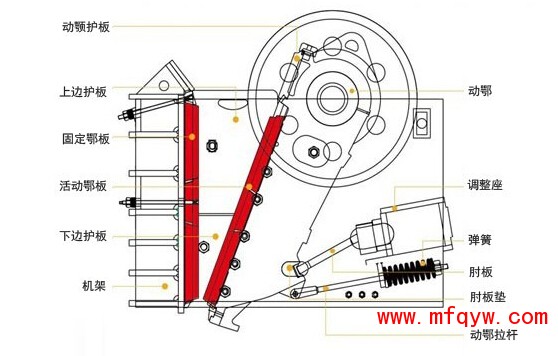 大型颚式碎石机结构图