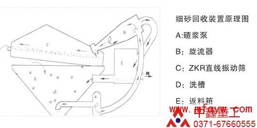 细砂回收设备结构图