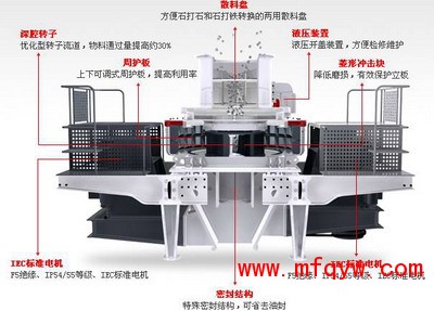 小型制砂机工作原理