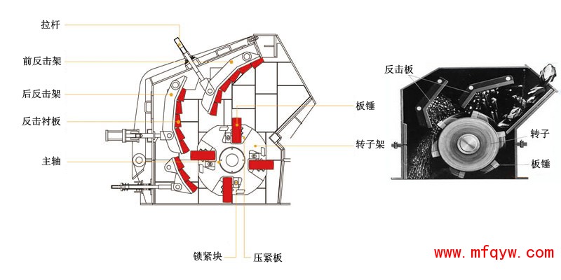 反击式破碎机结构图片