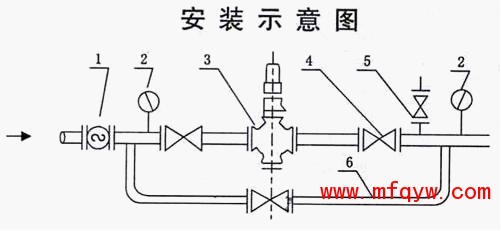 活塞式气体减压阀