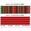 FPC软性电路板3528 单色 12V 48灯/条