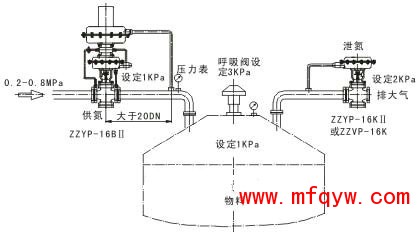 ZZVYP自力式带指挥器减压阀应用设计实例