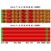 3528 RGB 鞋灯软性电路板